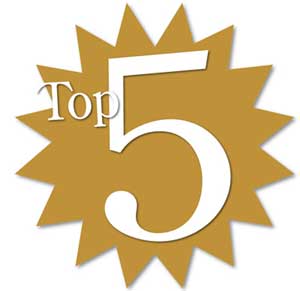 The Independent’s Most Popular April Posts